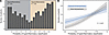 In sepsis, the therapeutic benefit of polymyxin B hemoperfusion depends on