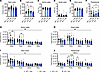 P10 IT delivery of AAV9/SLC13A5 rescues altered EEG sleep signatures in Slc