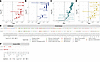 Comparison of MAGMA and S-LDSC cell-type enrichment analysis.
