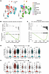 Liver-specific NgBR depletion induces gene expression patterns associated w