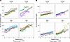 Elemental corticomedullary concentration profiles.