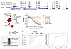 TR-FRET assay and ITC confirm the binding of LARP6.