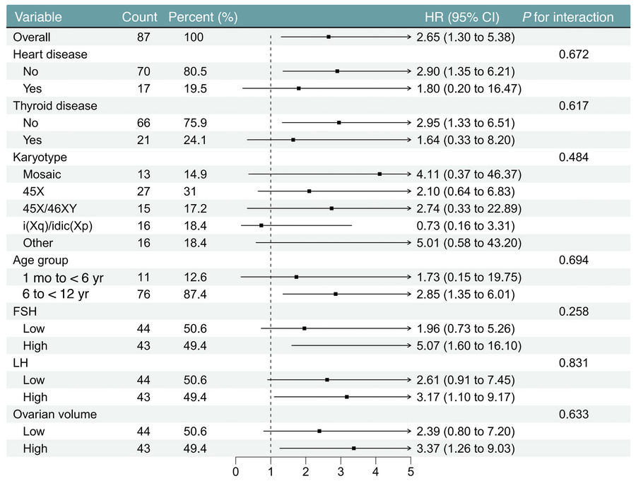 Potential effect modifiers in the association between estrogen deficienc...