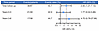 Association between estrogen deficiency and incident HL over time.