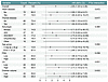 Potential effect modifiers in the association between estrogen deficiency a
