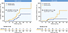 Estradiol-dependent hearing loss risk stratified by audiometric subtypes.