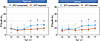 Age-banded hearing thresholds by ERT exposure status.