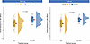 Effect of ERT on the annual hearing loss rate.