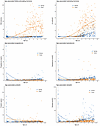 Comparative analysis of sex hormone levels: study cohort vs. age-matched he