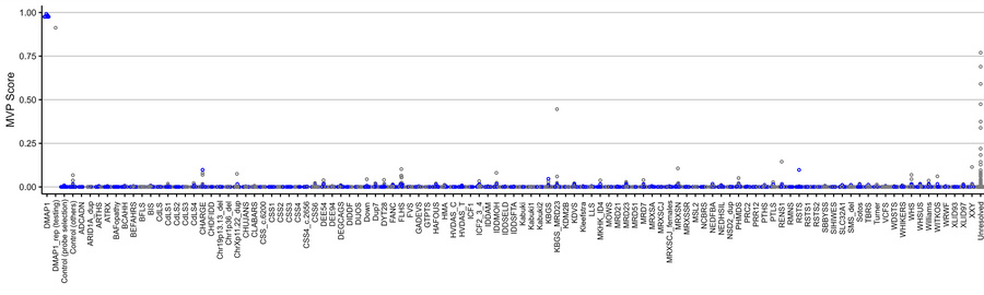 Classification model trained using matched controls and other disease sa...