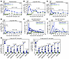 A booster mRNA/SIVgag vaccination just prior to ART cessation enhances CD8+
