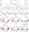 Baseline profiling of retinoids isolated from 6- to 7-week-old dark-adapted