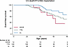 Event-free survival in patients with DCM harboring biallelic pathogenic SGC