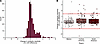 Distribution of difference in antibody reactivity between a multiepitope T.