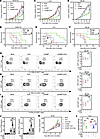 AOA augments low-dose cGAMP–mediated antitumor immunity.