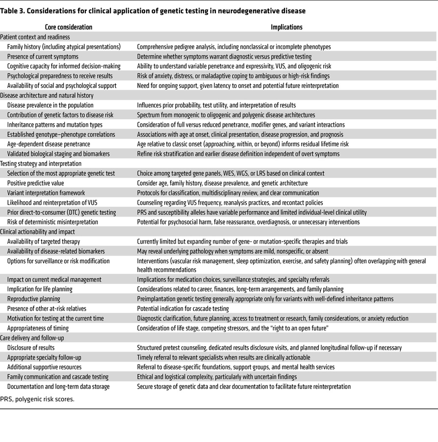Considerations for clinical application of genetic testing in neurodegen...