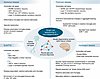 Insights into neurodegenerative disease mechanisms from single-cell analyse