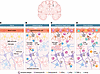 External factors that reshape CNS immunity and influence neurodegenerative