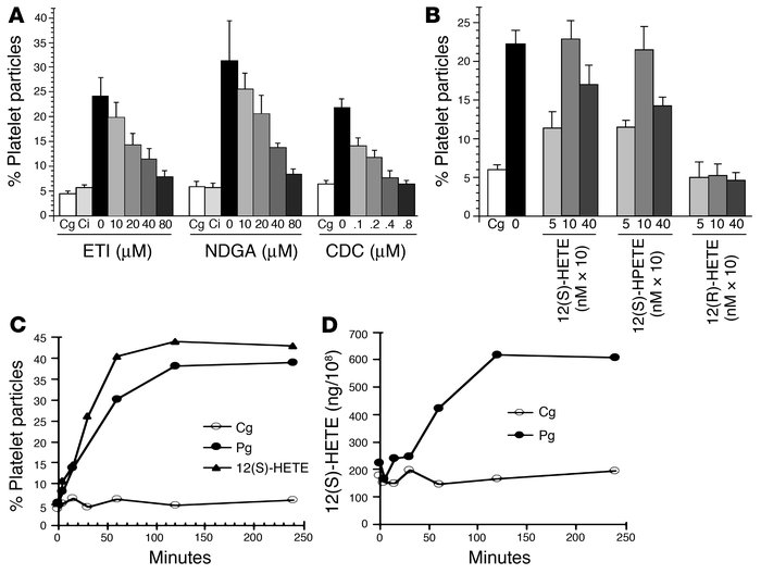 Role of platelet 12-LO in anti–GPIIIa49–66–induced platelet fragmentatio...