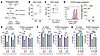 The NAD+-dependent deacetylase, SIRT1, modulates FOXP3 expression in stimul