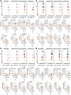 Overexpression of Mt1 prevents the increase in labile Zn2+, Cu+, and Fe2+ i