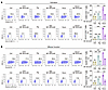 SUCNR1 mediates succinate-induced activation of CD8+ T cells in hyperglycem