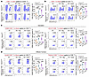 Succinate promotes hyperactivation of CD8+ T cells via SUCNR1.