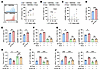 TESC attenuates tumor immunogenicity by disrupting antigen presentation by