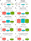 Systemic dexamethasone, but not CED, induces systemic changes consistent wi