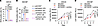 FAM3C maintains redox homeostasis.