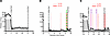Platelet counts in decedents receiving extracorporeal liver cross-circulati