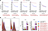 Caplacizumab blocks post-extracorporeal liver cross-circulation plasma indu