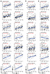 cDC1 infiltration denoted by its gene signature is associated with transcri