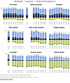 Trust in medical science compared with other areas.