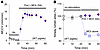 MCCV and lumen area measured in ex vivo animal tracheae before and after si