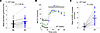 Formoterol and methacholine increase net base secretion, inhibit fluid abso