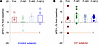 Single-dose formoterol and methacholine does not reduce FEV1 at any tested