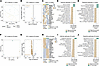 Transcriptome analysis of cumulus cells by RNA-seq at 2 developmental time
