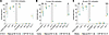 DNA methylation analysis of ovaries at 3 developmental time points.