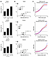 Plasma TMAO, choline, and betaine independently associate with prevalent AF