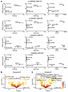 CutC levels and correlation with gut microbiome and differential abundance