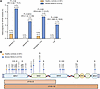 Risk associated with carriage of rare APOB variants in a severe MASLD case-