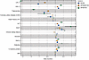 Risk of cardiometabolic and liver outcomes associated with rare pathogenic