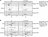 Cross-ancestry meta-analysis of rare APOB variants effects on liver outcome