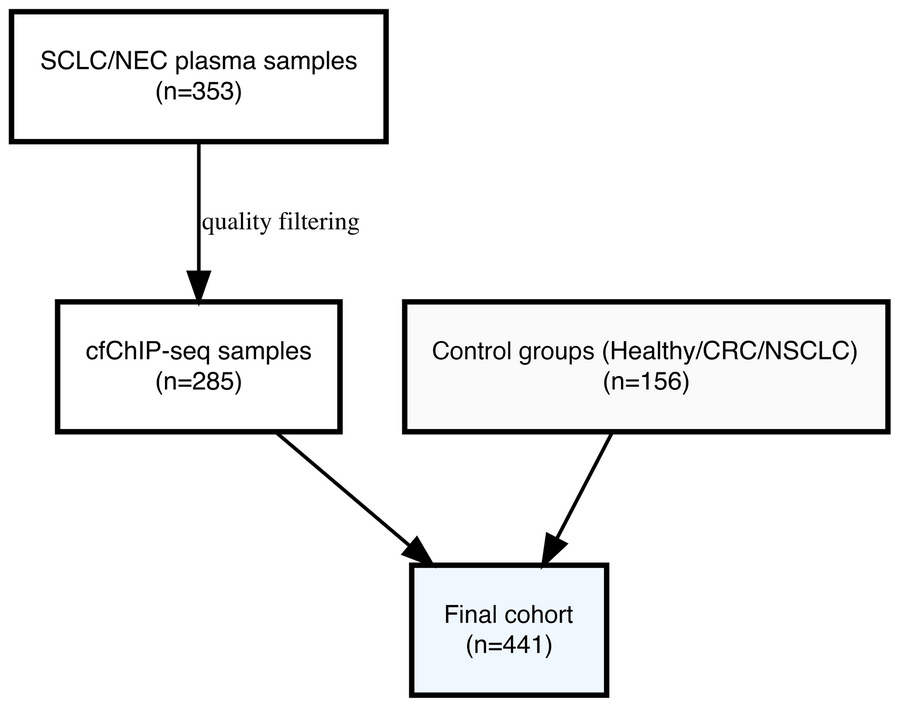 Flow diagram of patient cohorts and sample selection.
Visual overview of...