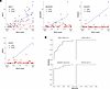 SCLC subtyping using cfChIP-seq signals.