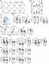 The CD226 risk allele reduces activation of LFA-1 in the presence of VD tha