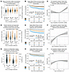 Plasma biomarkers as predictors of 90-day mortality in CLOVERS.