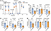 Impaired respiratory electron transfer function in mitochondria isolated fr