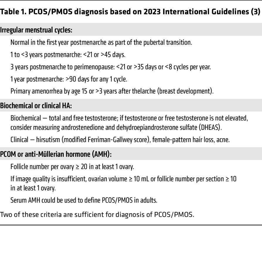 PCOS/PMOS diagnosis based on 2023 International Guidelines (3)